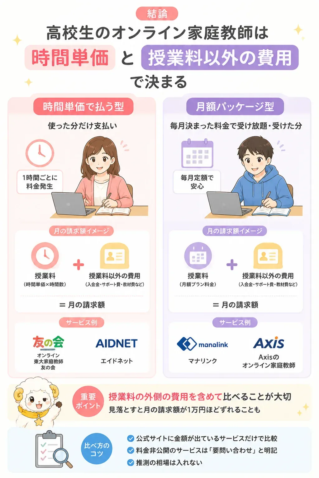 時間単価型と月額パッケージ型の料金体系の違いを示す図解