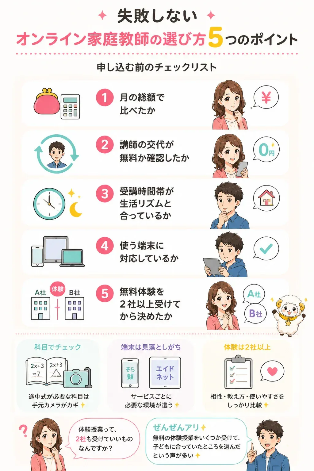 オンライン家庭教師を選ぶ5つの判断軸のフローチャート
