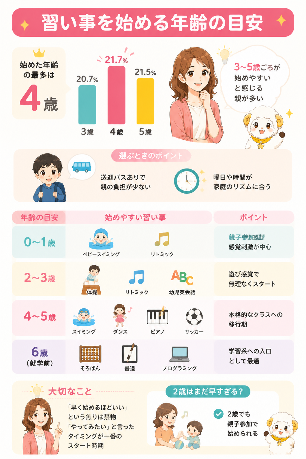 幼児の習い事 年齢別開始タイミング早見表