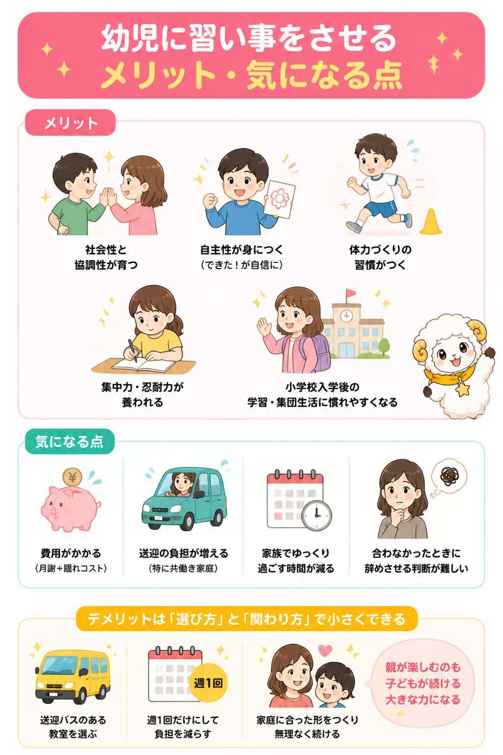 幼児の習い事 メリットと気になる点の対比図